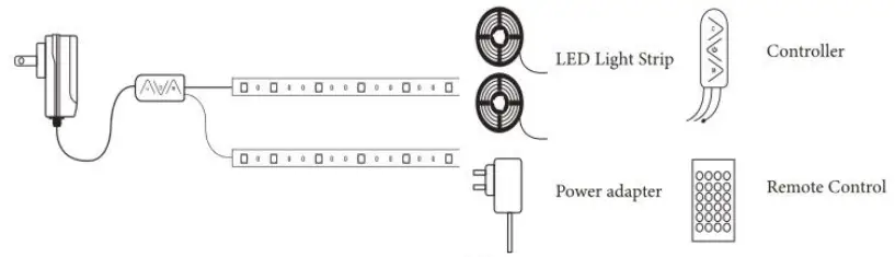 anko 10m Smart Wi Fi LED Strip Light Remote Control - Installation