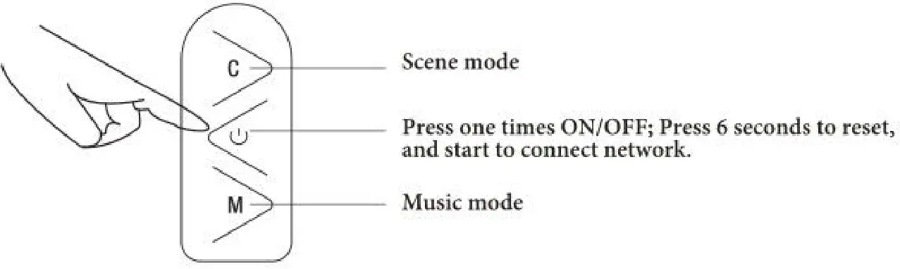 anko 10m Smart Wi Fi LED Strip Light Remote Control - Manual Control Button
