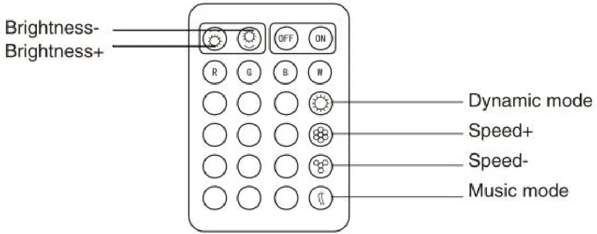 anko 10m Smart Wi Fi LED Strip Light Remote Control - Remote Control