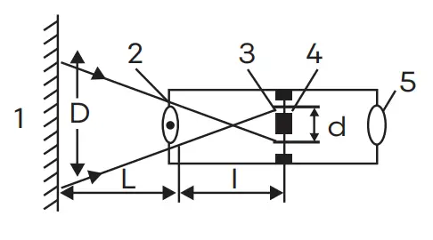 LAZLE-T-20M-Infrared-Thermometer-fig-1