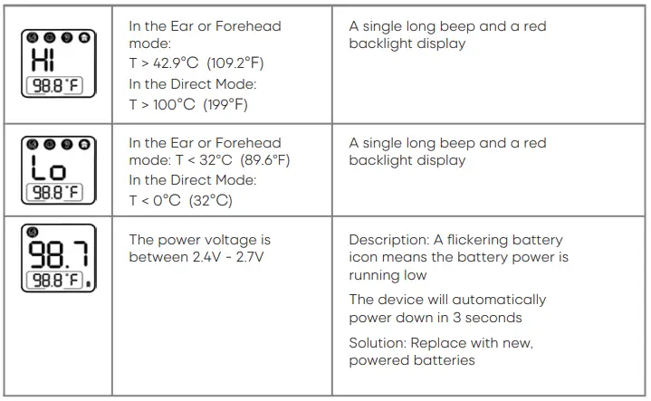 LAZLE-T-20M-Infrared-Thermometer-fig-10