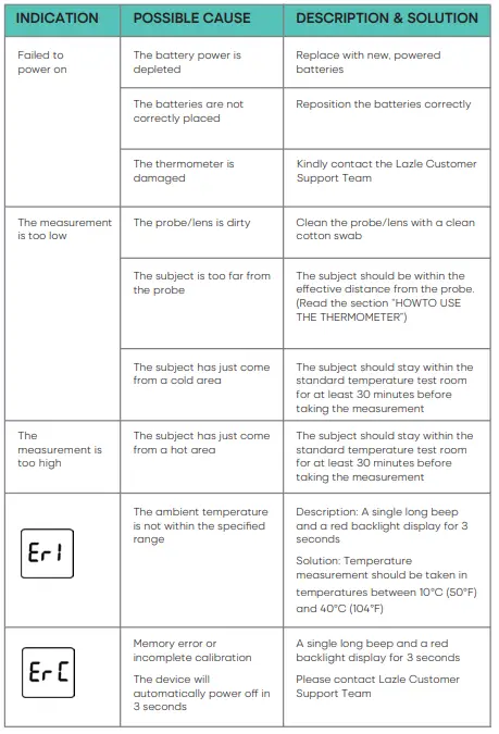 LAZLE-T-20M-Infrared-Thermometer-fig-9