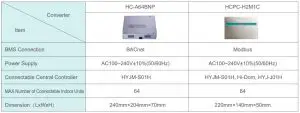 FIG 2 Converter Specifications