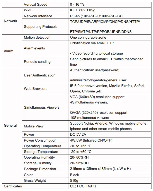 AGPTEK TENVIS JPT3815W Wireless Webcam2