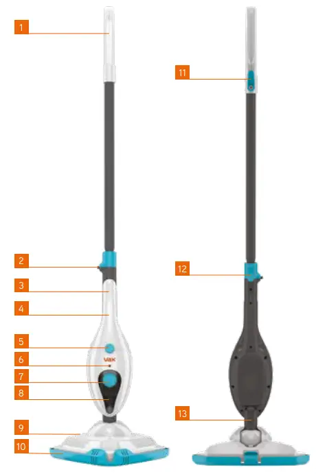 vax S85-CM Steam Clean Multi Steam Cleaner - KNOW YOUR MACHINE