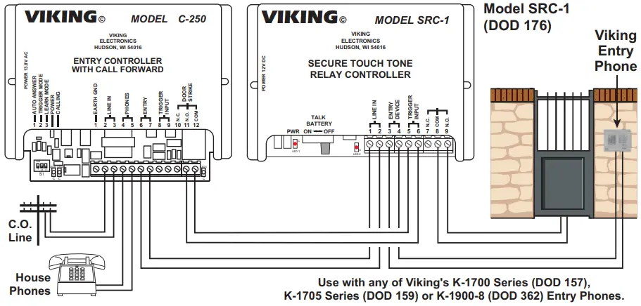 VIKING Entry Phone Controller with Call Forwarding - Viking SRC