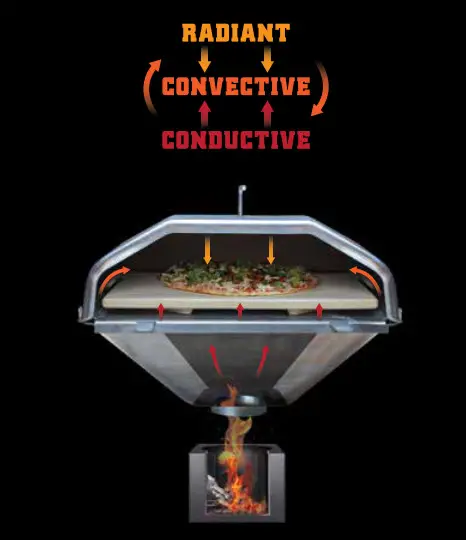 GREEN MOUNTAIN GRILL GMG-4026 Wood-Fired - Pizza Stone Size 0