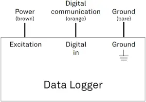 ES-2 INTEGRATOR SENSOR - Figure 2