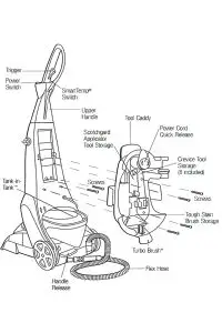 Bissell-7950-Overview