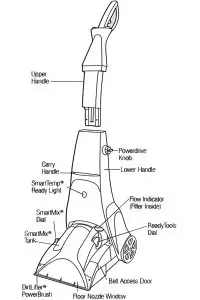 Bissell-7950-Overview