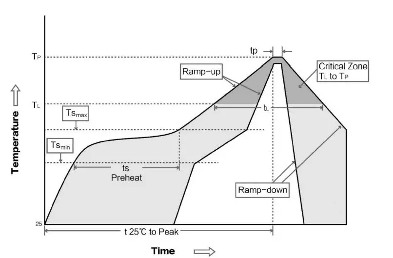 EBYTE CSRA64215 Wireless Audio Module fig3