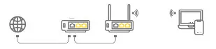 iVOOMi Wi-Fi Router- Access Point Mode