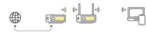 iVOOMi Wi-Fi Router-Range Extender Mode