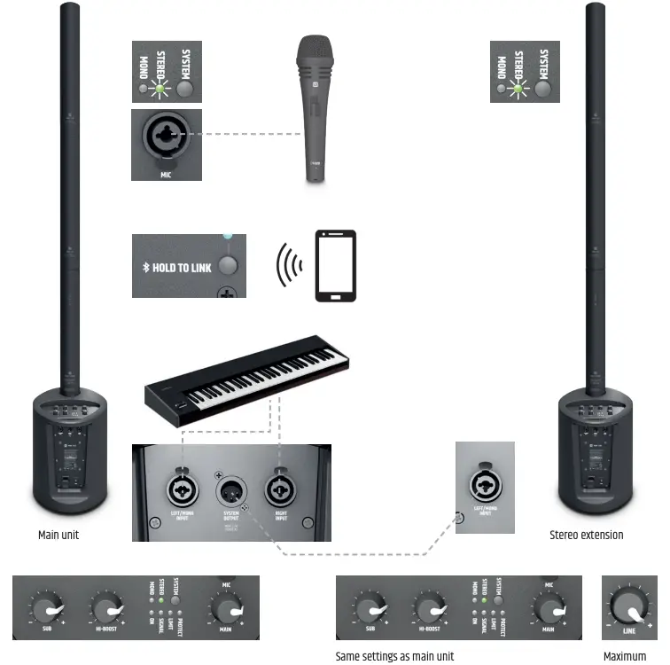 Stereo operation Example