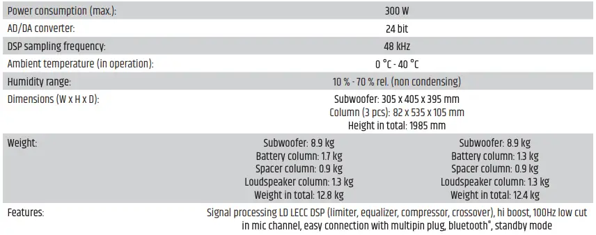 TECHNICAL DATA Continued