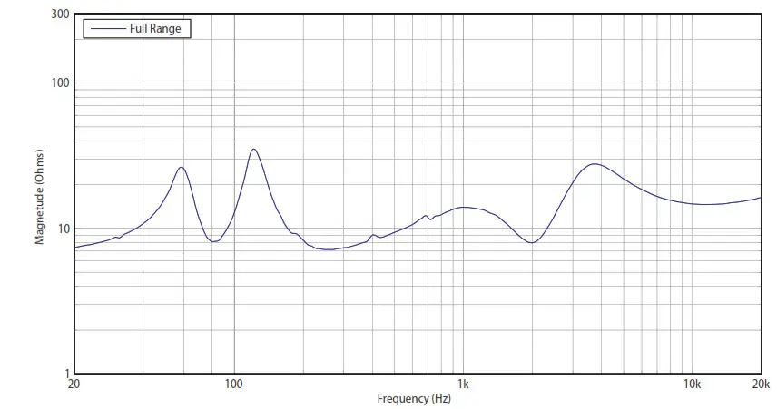 Turbosound TCX102-WH 2-Way 10-Inch Loudspeaker- Frequency Response 2