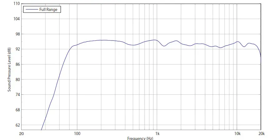 Turbosound TCX102-WH 2-Way 10-Inch Loudspeaker- Frequency Response