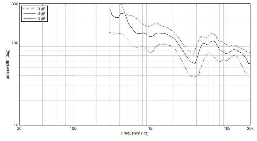 Turbosound TCX102-WH 2-Way 10-Inch Loudspeaker- Horizontal Beamwidth