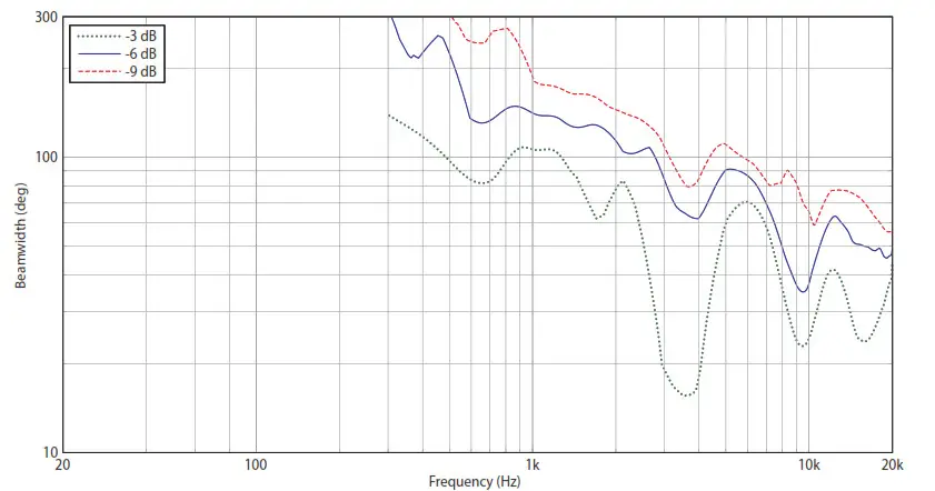 Turbosound TCX102-WH 2-Way 10-Inch Loudspeaker- Vertical Beamwidth