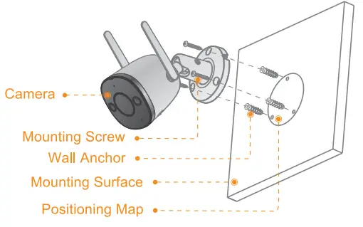 IMOU IPC-FX2F-D Consumer Camera- Installing