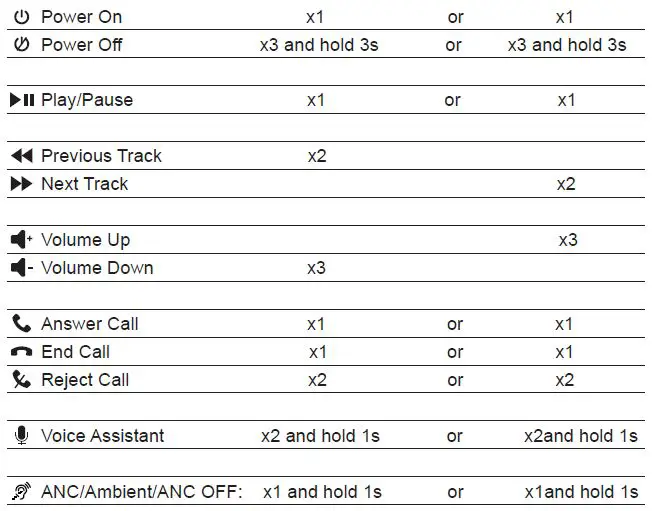 LYPERTEK LPT04 Hybrid ANC TWS Earbuds fig8