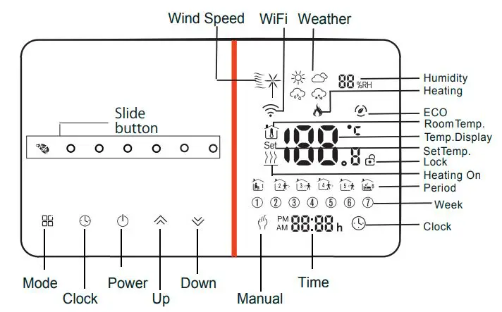 tuya BHT-005 Wifi Heating Thermostat User Manual - Home Screen Quick Reference