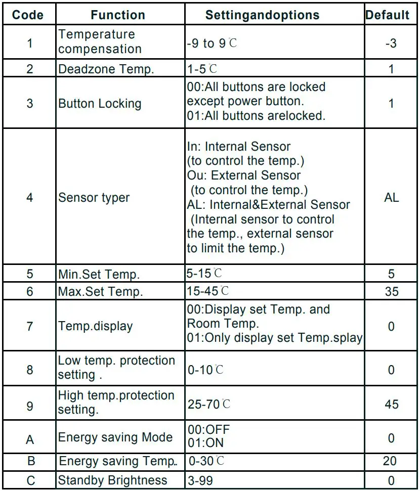 tuya BHT-005 Wifi Heating Thermostat User Manual - Operation