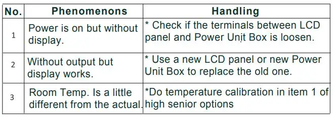 tuya BHT-005 Wifi Heating Thermostat User Manual - Simple Exception Handling