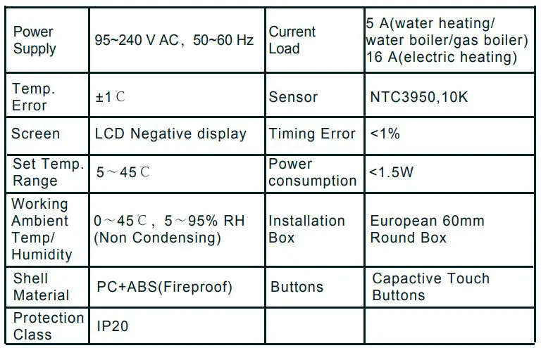 tuya BHT-005 Wifi Heating Thermostat User Manual - Technical Data