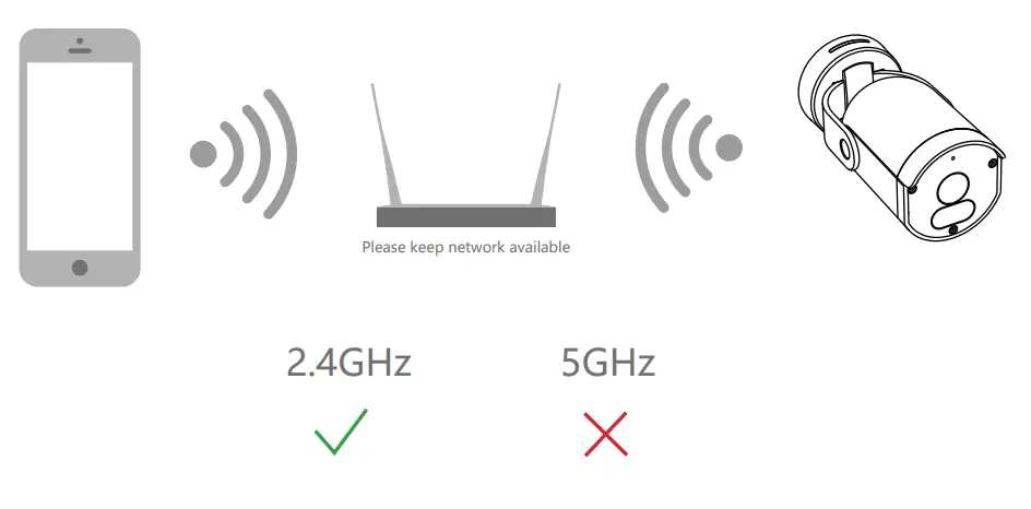 MEARI Bullet 8S IP Camera - Set up router