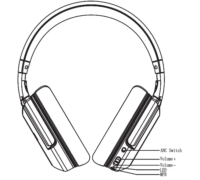 ISKIL Blast NC-300 Active Noise Cancelling Wireless Bluetooth Headphone Portable Headset fig1