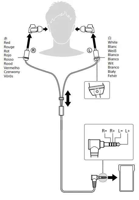 SONY MUC M12NB1 Headphone Cable