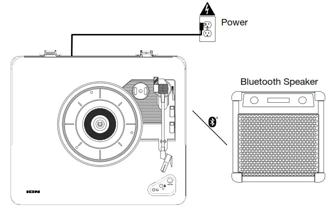 ION T55F Audio Air LP - Connection Diagram