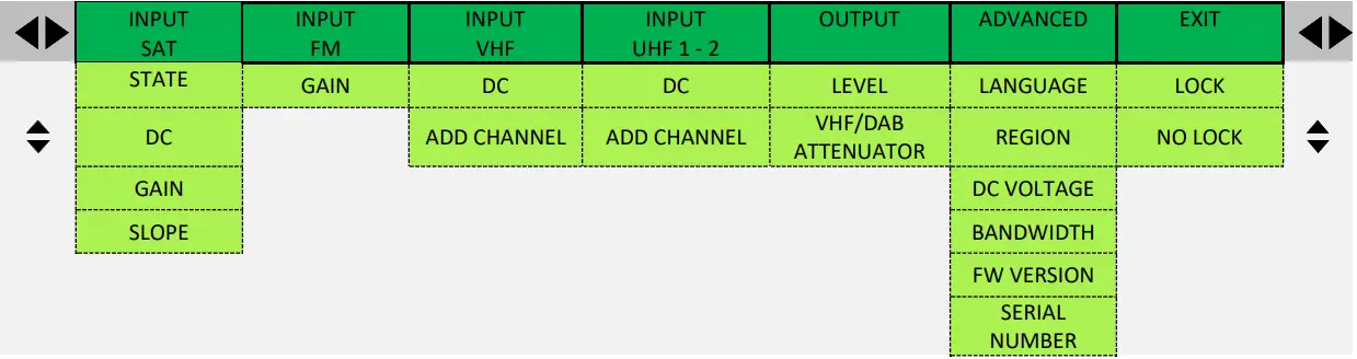 johansson 6713 Profino Revolution Plus SAT Amplifier - DISPLAY READOUT 29