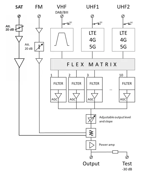 johansson 6713 Profino Revolution Plus SAT Amplifier - diagram