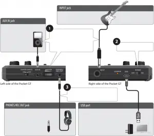 BOSS pocket GT Master Aux In Center Cancel Usb Charge