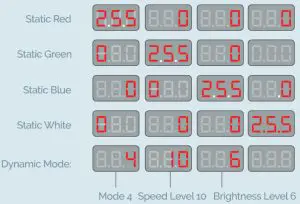 MOSS Multi Function LED RGBW Controller - figure 6