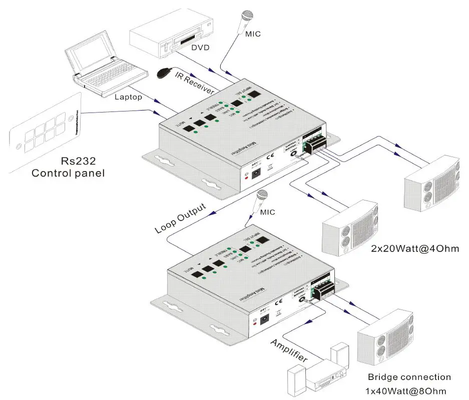 KanexPro AP2DBL Mini Audio Amplifier with Mic Mixer-7