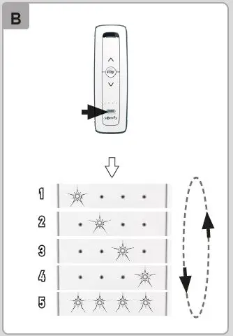 sOmfy 1870571 II RTS 1 Situo Transmitter fig3