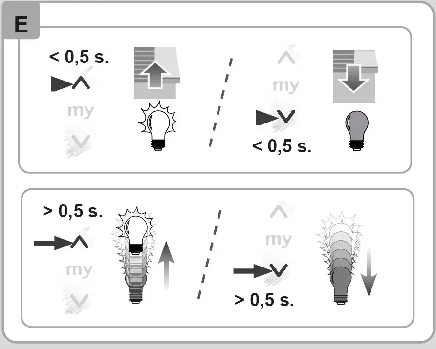 sOmfy 1870571 II RTS 1 Situo Transmitter fig6