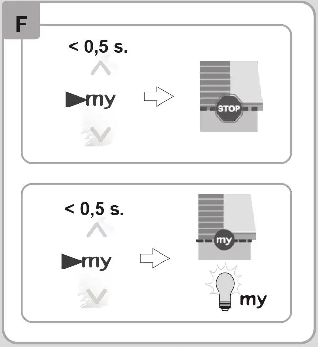 sOmfy 1870571 II RTS 1 Situo Transmitter fig7