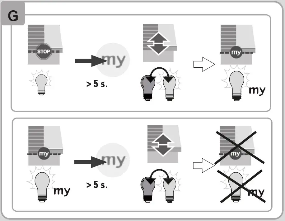 sOmfy 1870571 II RTS 1 Situo Transmitter fig8