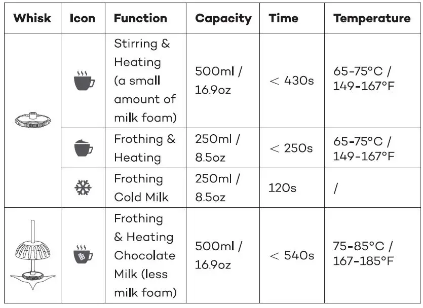 miroco MI-MF005 Milk Frother 4 in 1 Automatic Stainless Steel Milk Steamer fig-2