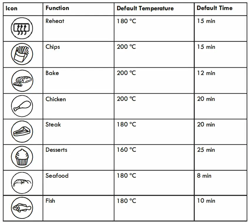 PROGRESS EK4548P Twin Cook Air Fryer fig 7