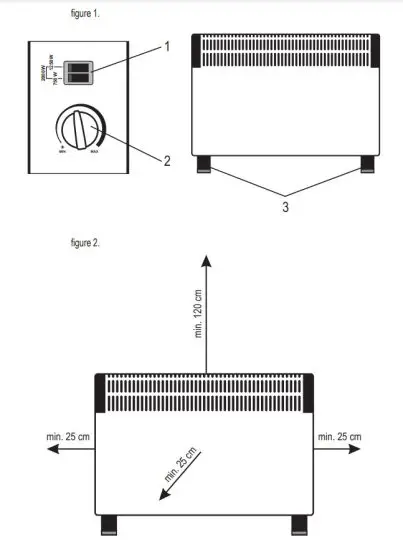 SOMOGYI ELEKTRONIC FK 330 Home Convector Heater - figure 1