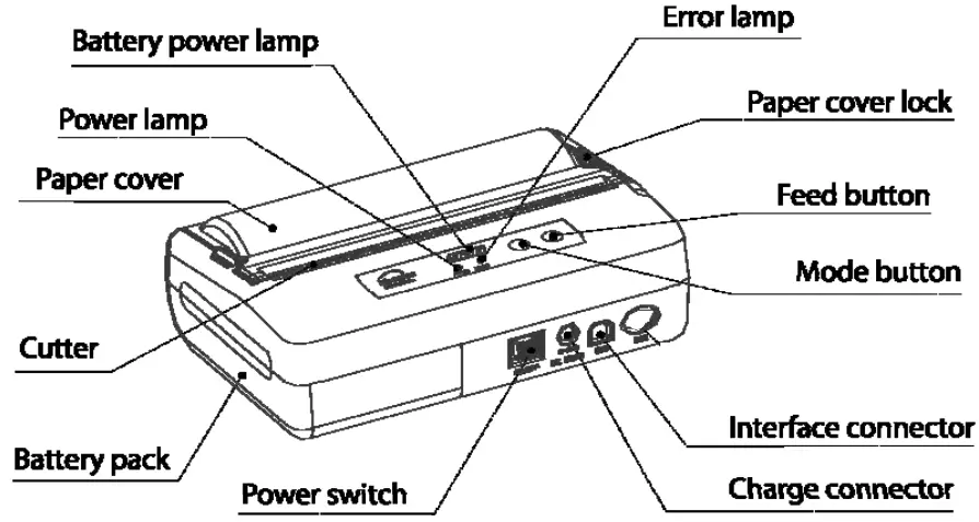 Woosim Systems WSP W40 4 Inch Mobile Printer - Part name