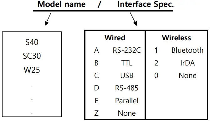 Woosim Systems WSP W40 4 Inch Mobile Printer - Product Part Number System
