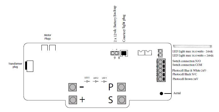 GARAGE FOORS ONLINE Nrg Automation Range 2015-16 fig 2