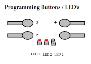GARAGE FOORS ONLINE Nrg Automation Range 2015-16 fig 3