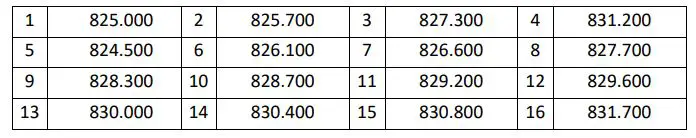 EIKON WM700 Wireless Microphone System - EU VERSION